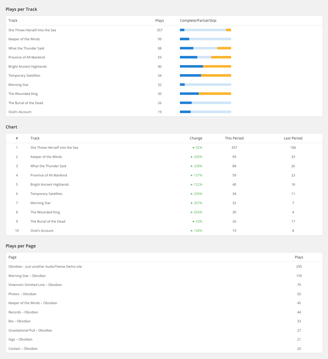 Cue Pro Insights