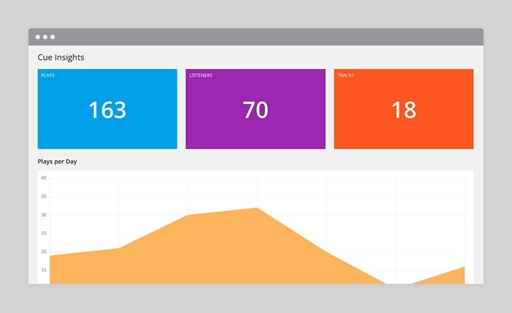 This is an early iteration of Cue Insights. Colors will definitely be changing.