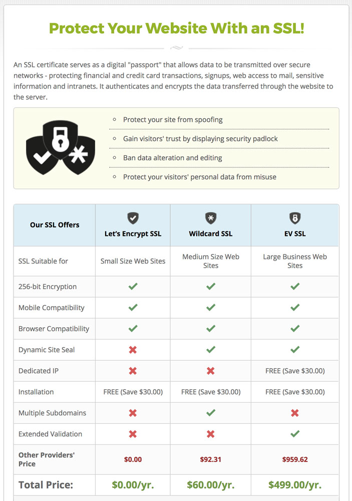 SiteGround SSL Certificates